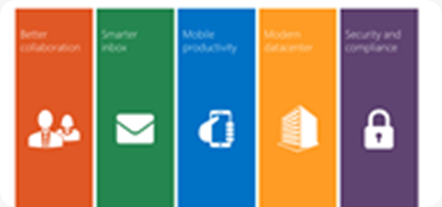 Meet Exchange Server 2016