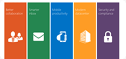 Meet Exchange Server 2016